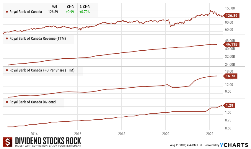 How to Buy Canadian Stocks MOOSE MARKETS