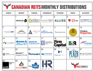 Monthly distribution REITs
